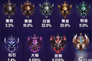 英雄联盟段位级别排列2025最新一览