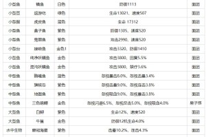 疯狂骑士团钓鱼图鉴2023